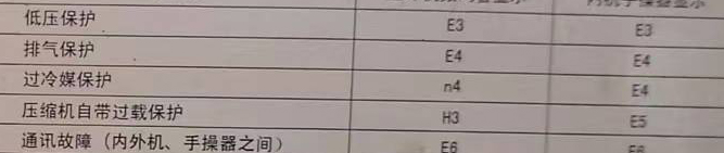 九龙空调电话在哪里找